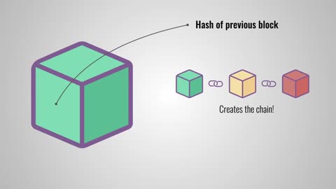 What is a blockchain and how does it work?