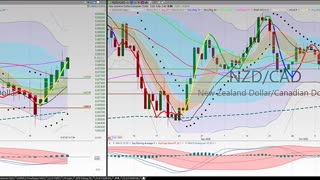 20201026 Monday Night Forex Swing Trading TC2000 Chart Analysis 27 Currency Pairs