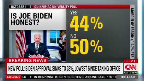 Jake Tapper reports on Biden's abysmal poll numbers