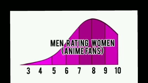 The Standard Female Delusion Chart