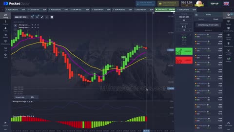 Online Trend Trading Strategy Using Heiken Ashi Candles Average True Range And Awesome Oscillator