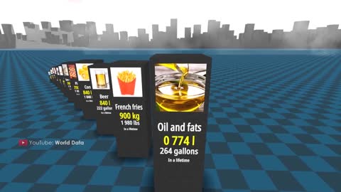 How Much FOOD do we Eat in a LIFETIME. 3D Comparison.