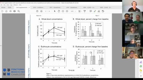 Oral Liposomal Glutathione for Antiviral Defense