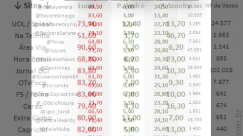 PRIMEIRA Pesquisa (02:00) - 10º Paredão BBB 22 - Quem você quer eliminar?