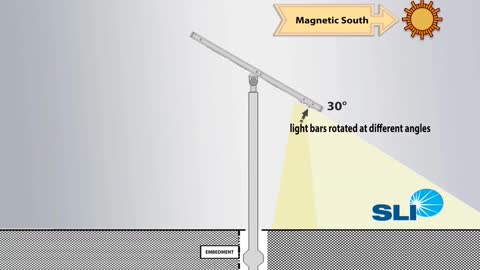 All-In-One LED Solar Street Lighting Systems