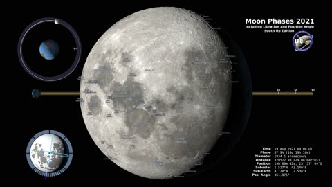 Moon Phase 2 and Libration, 2021 South Up