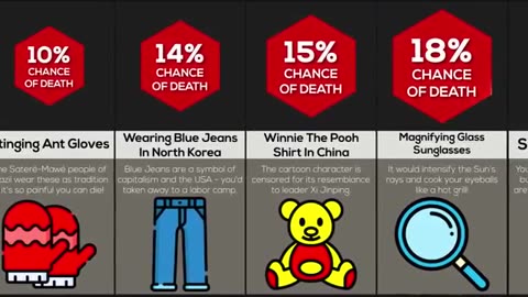 Comparison: Dangerous Clothing To Wear