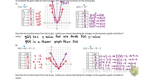 Graphing functions Intro to "a" value