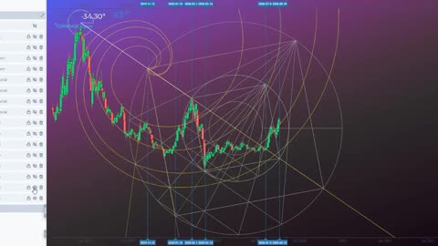 Price Action Polarity Swaps Using the Gann Emblem Theory Explained