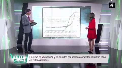 Al aumentar la vacunación aumentan las muertes en EEUU