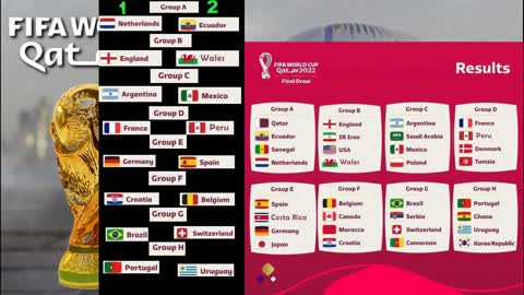 FIFA World Cup 2022 Best Prediction & Full Fixture