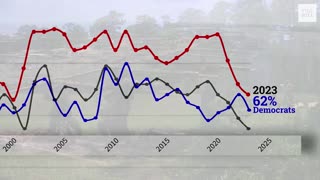 Military, LOWEST RATING In Quarter Century