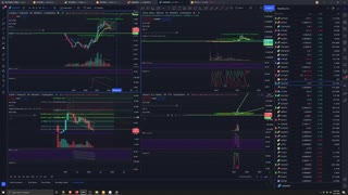 Market + Crypto Analysis 3/12/2022