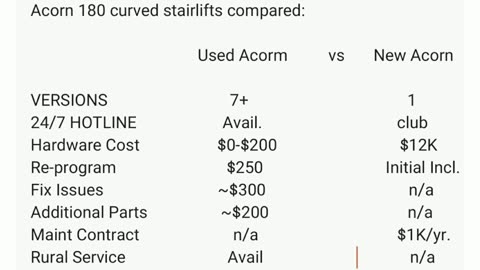 Acorn 180 curved stairlifts compared: Used Acorm vs New Acorn