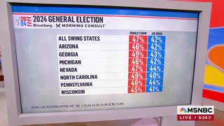 MSNBC Forced To Report On New Poll Showing Trump Dominating Biden