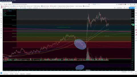 BTC Breakout? 1/29/2021