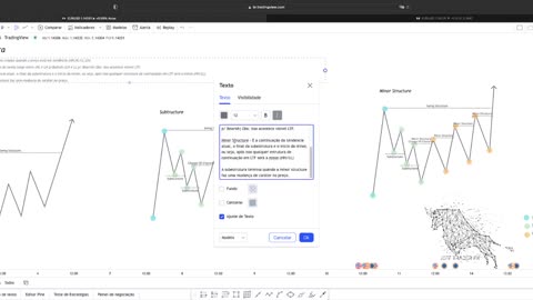 SMART MONEY FOREX E B3 - JEFF TRADER FX - AULA 20