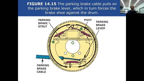 Parking Brakes