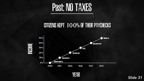 Part 14: Did Society Really Improve From The Trillions Of Tax Dollars We Pay?