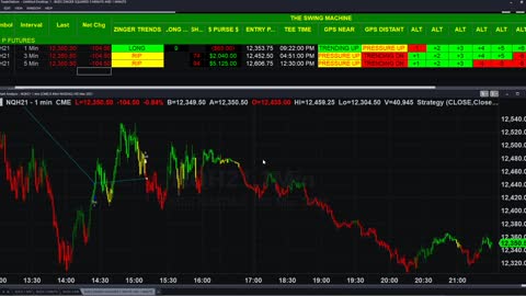 AUTOMATED TRADING - A PEAK BEHIND THE CURTAIN