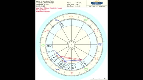 New Moon in Pisces 2024 Ceremony