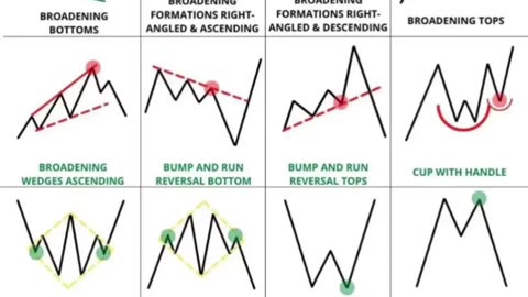 📉 chart pattern off intraday treding and candelistik pattern