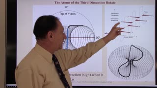 Series 4, Part 4G, Why the Earth's Rotation Stops & Reverses during the Polar Reversal