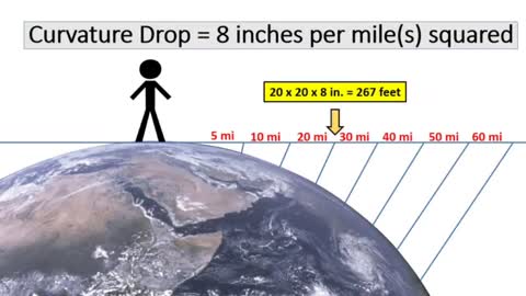 Flat Earth Fact #1 - 8 inches per mile squared