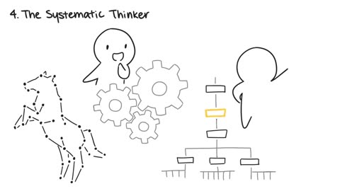 5 Types of creative thinkers