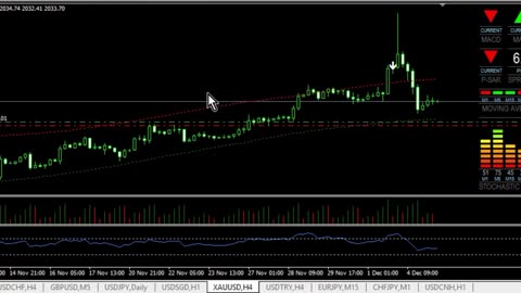 Live trading record on MT4 FXOpen