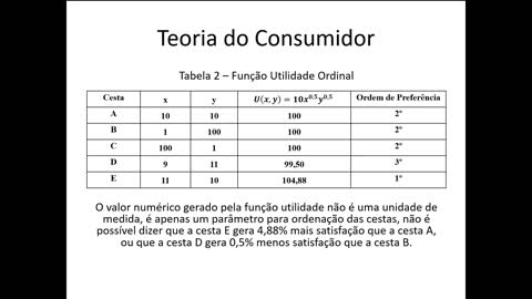 Microeconomia 013 Teoria do Consumidor Função de Utilidade Ordinal