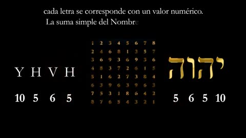 codones nucleoptidos y mas La Firma de Dios