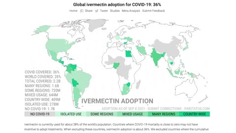 Ivermectin Facts vs Fiction