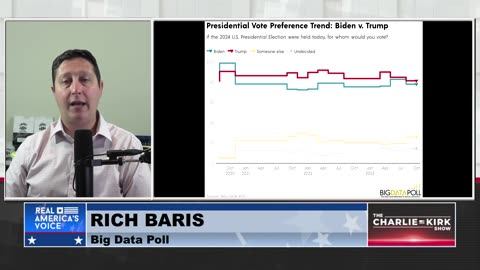 RFK Jr. Running as an Independent- What the Data Tells Us About How This Will Affect the 2024 Race