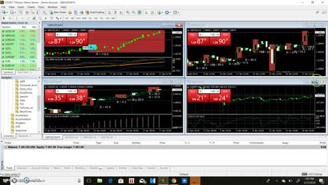 HOW TO TRADE FOREX 2022 | MAKE MONEY ONLINE $230 A DAY