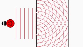 The Double-Split Experiment: Unveiling the Quantum Mystery"