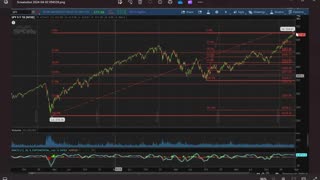 The New Yorker Ep99 (S&P500 targets 4-2-24) by Dr. Paul Cottrell