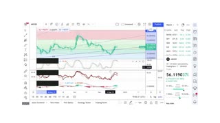 Basics to Investing - Arweave Coin AR - Stock Charts #086