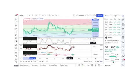 Basics to Investing - Arweave Coin AR - Stock Charts #086