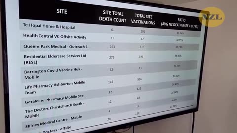 SHARE!! NZ civil servant, MOAR, Vaccine and excess DEATHS!! SHARE.