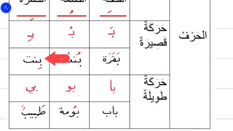 تعلم اللغة العربية- حرف الباء أشكاله وحركاته