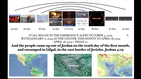 WAR & ECLIPSE PATTERNS / MEXICO IS THE SHOFAR OF GOD