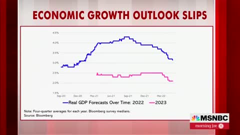 Fmr Obama Economic Advisor Warns Of A Recession Coming Under Biden