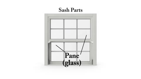 Window Parts Basics