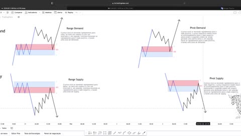 SMART MONEY FOREX E B3 - JEFF TRADER FX - AULA 08