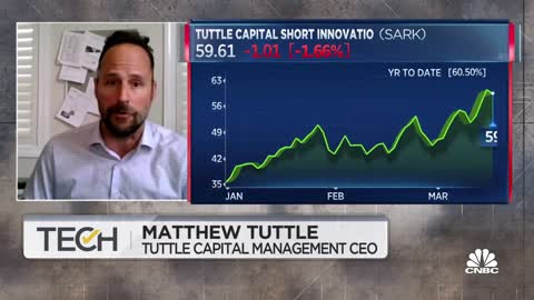 Tuttle Capital's Matthew Tuttle on why he's shorting the ARKK ETF