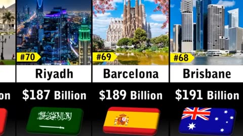 Top 50 Richest cities in the world 2023