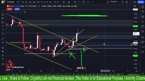 Important GOLD ANALYSIS , BTC, CME || Crypinfo | 1/10/2023 ||