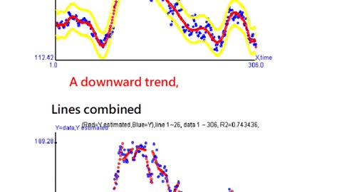 Qualcomm Stock Close Statistics Analysis 16/9/2022