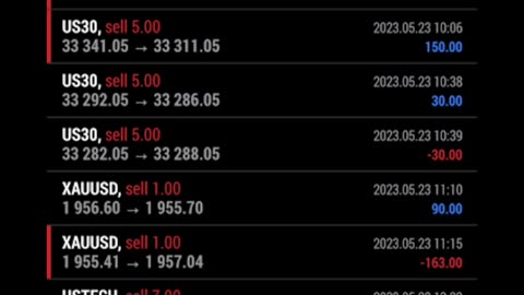 Winning with Forex System Maximum Profit